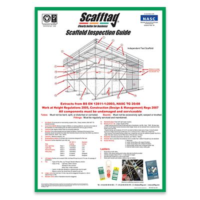 Quick Guide To Scaffold Inspection A Safety Checklist Infographic: